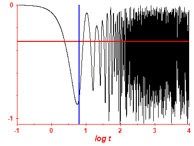 Survival probability log